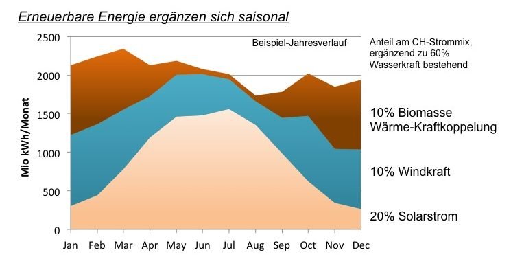 ee_saison